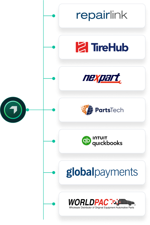 Autoleap Integrations for auto repair shops