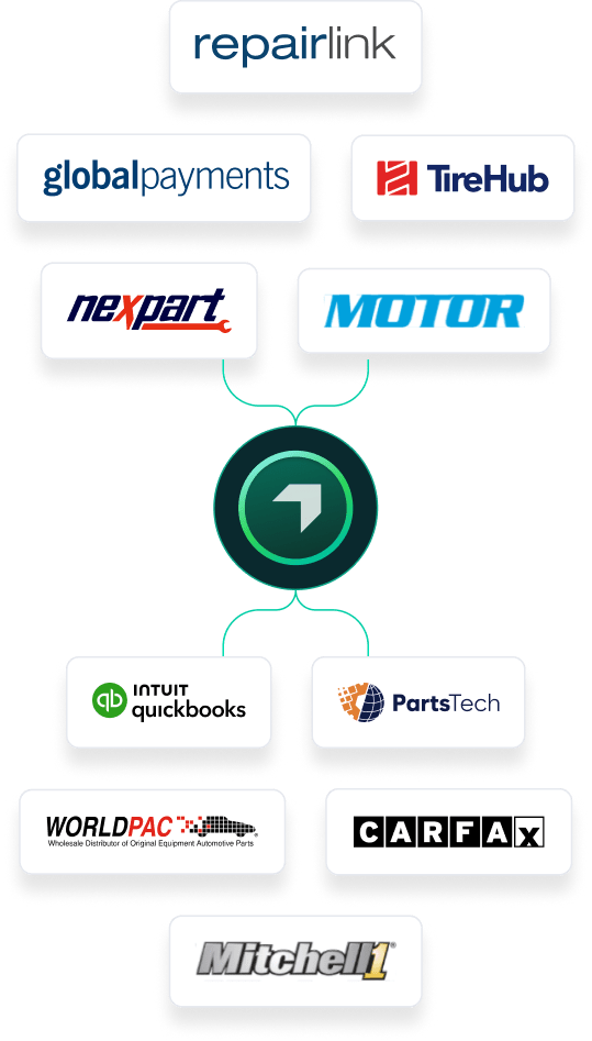Autoleap Integrations for auto repair shops