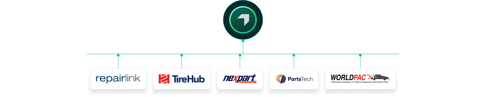 Autoleap Integrations for auto repair shops