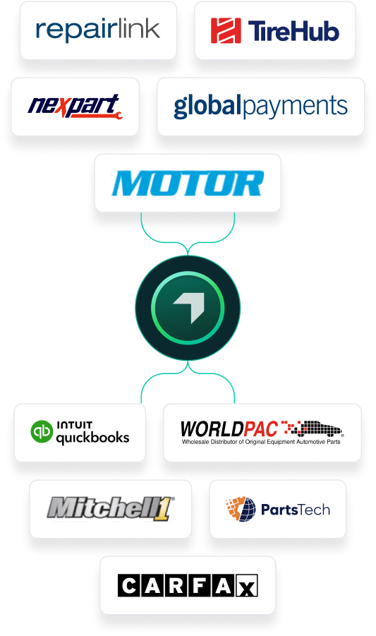 Autoleap Integrations for auto repair shops