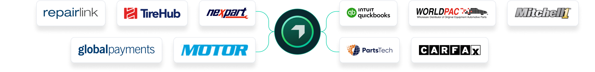Autoleap Integrations for auto repair shops