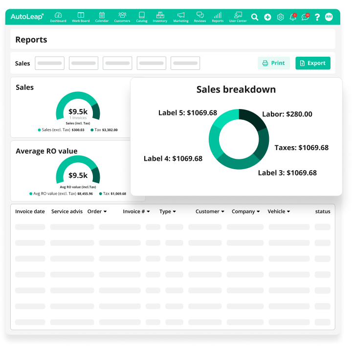 AutoLeap financial insights from invoice data