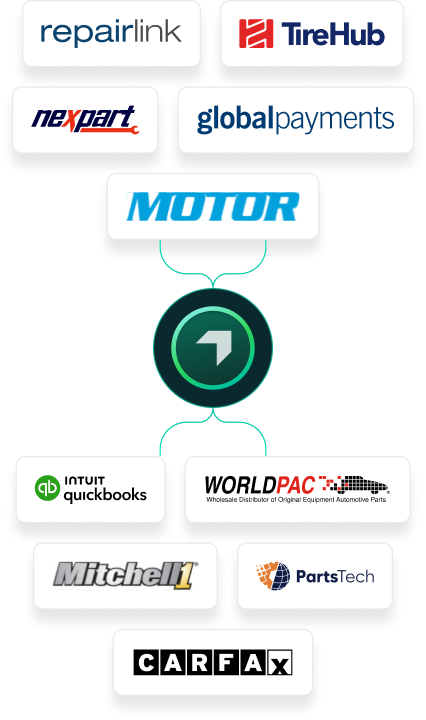 Autoleap Integrations for auto repair shops