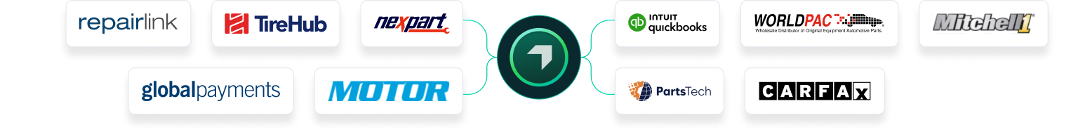 Autoleap Integrations for auto repair shops