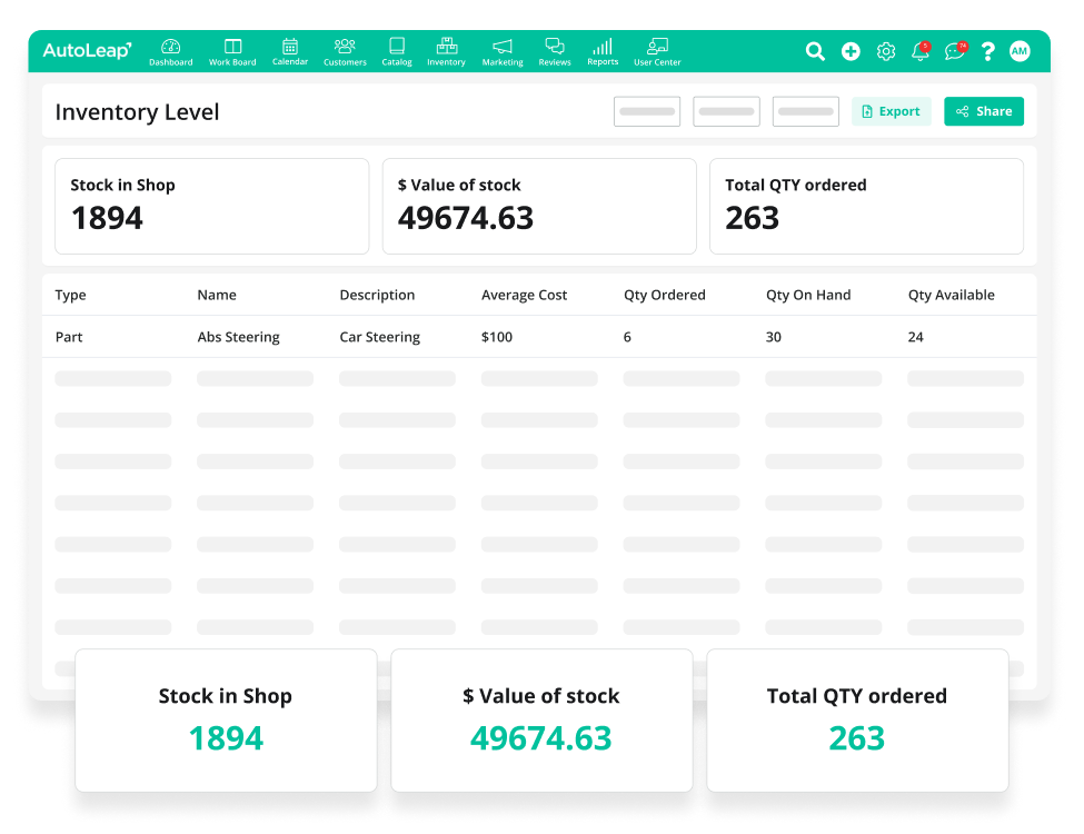 Tire inventory dashboard showing stock on hand, stock value, and quantity ordered in AutoLeap