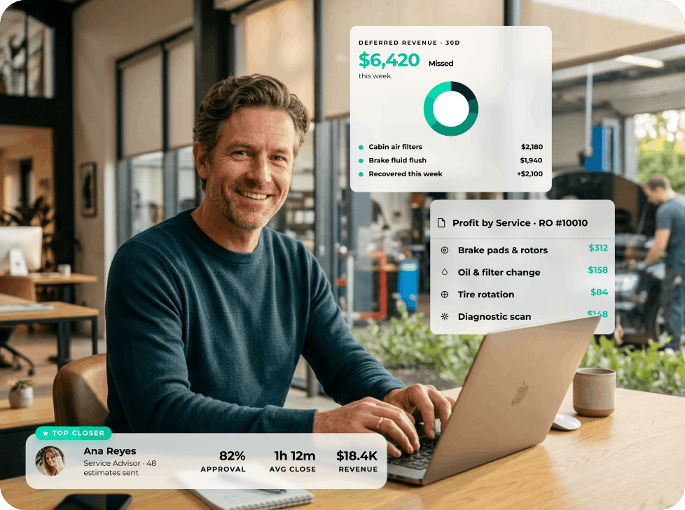 Reporting view with deferred revenue, profit by service, and advisor performance metrics in AutoLeap