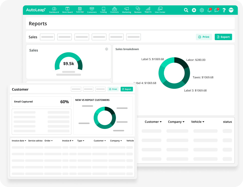 AutoLeap garage reporting dashboard showing daily revenue, open jobs, and technician efficiency