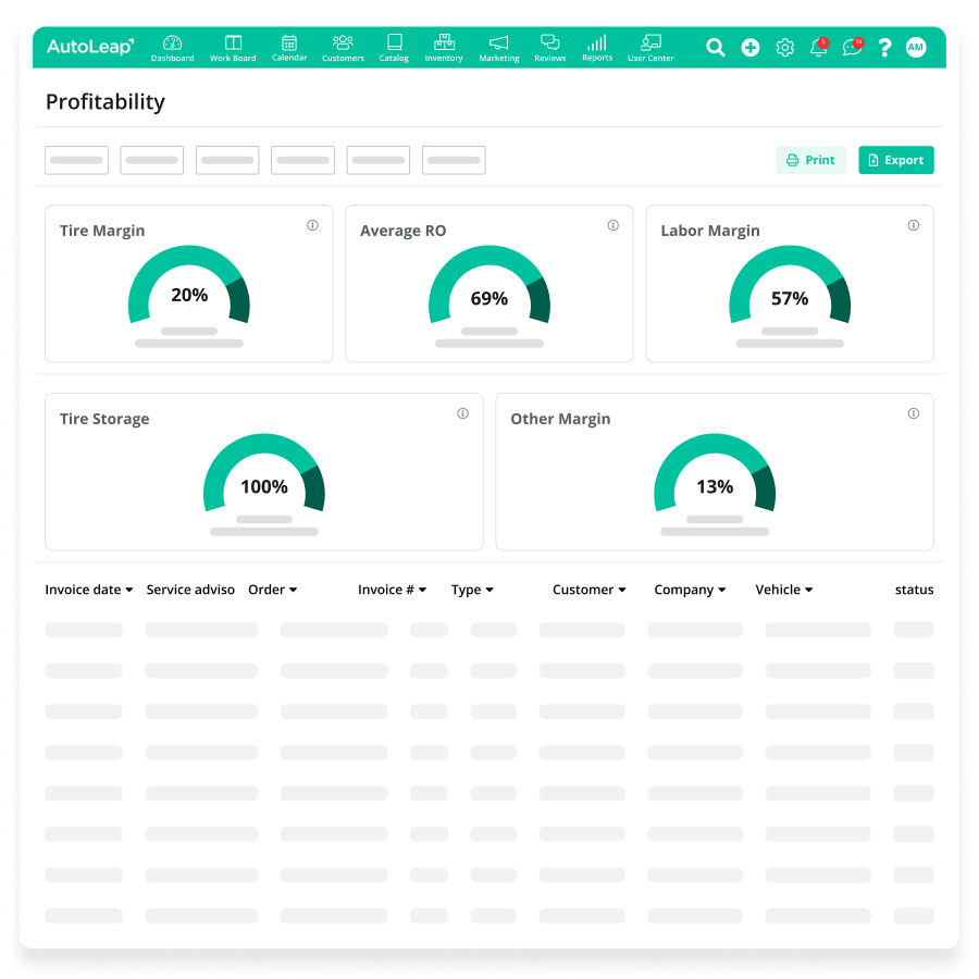 Profitability dashboard in AutoLeap showing tire, labor, and average repair order margins