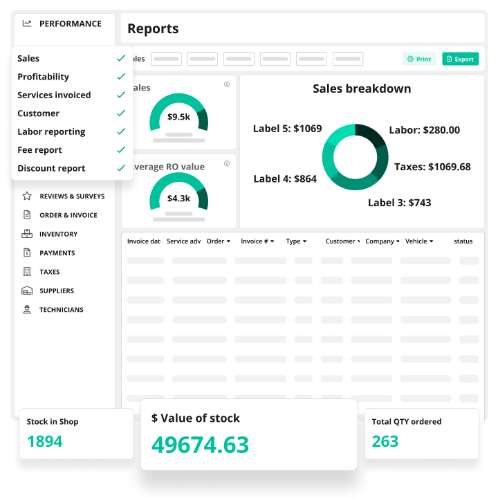 Sales broken down across labor, parts, and taxes on AutoLeap's reports view