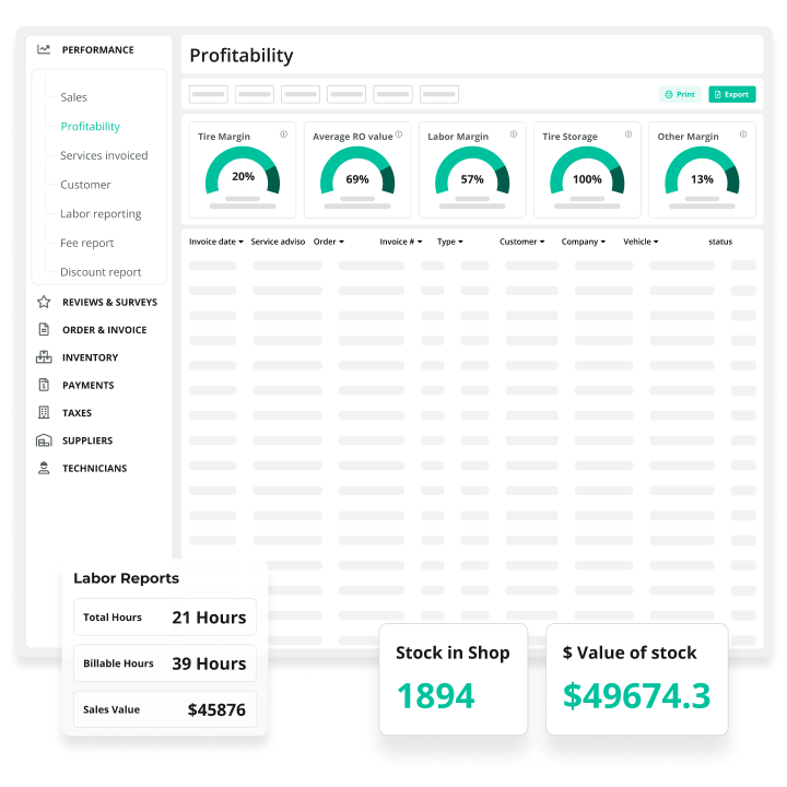 The shop's profitability report on AutoLeap, with margin gauges and logged labor hours